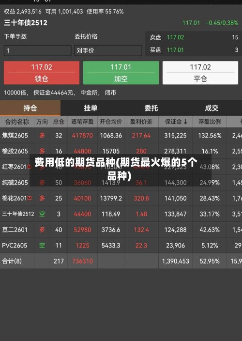 费用低的期货品种(期货最火爆的5个品种)