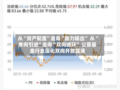 从“资产配置”走向“能力输出	” 从“单向引进”走向“双向循环” 公募基金行业深化双向开放提速-第3张图片