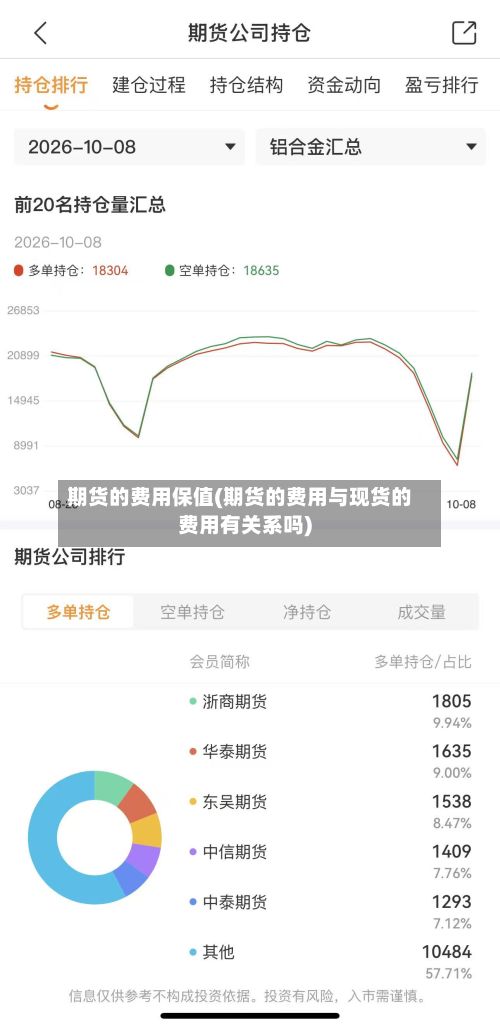 期货的费用保值(期货的费用与现货的费用有关系吗)-第2张图片