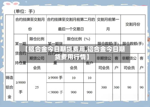 【铝合金今日期货费用,铝合金今日期货费用行情】-第3张图片