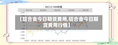 【铝合金今日期货费用,铝合金今日期货费用行情】-第2张图片