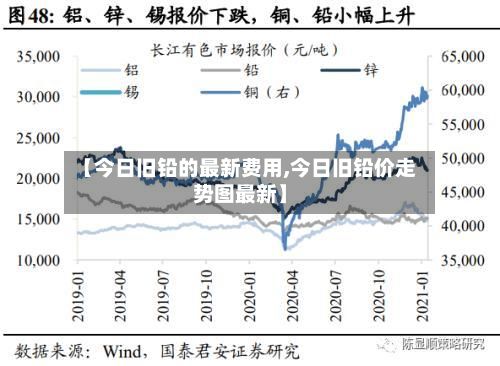 【今日旧铅的最新费用,今日旧铅价走势图最新】-第2张图片