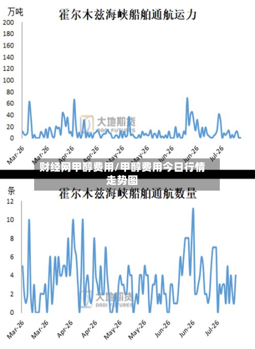 财经网甲醇费用/甲醇费用今日行情走势图