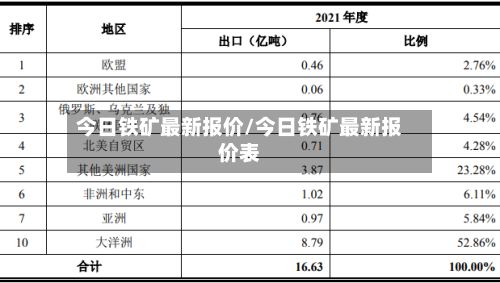 今日铁矿最新报价/今日铁矿最新报价表-第2张图片