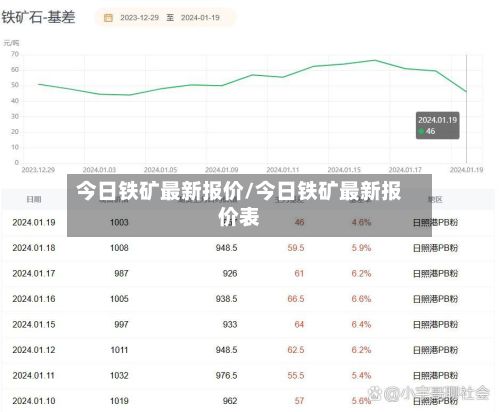今日铁矿最新报价/今日铁矿最新报价表-第3张图片