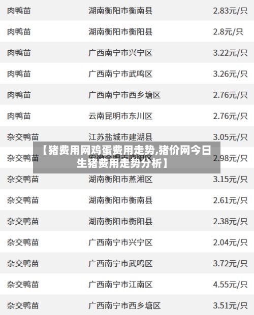 【猪费用网鸡蛋费用走势,猪价网今日生猪费用走势分析】