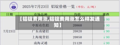 【铝锭费用涨,铝锭费用涨怎么样发通知】