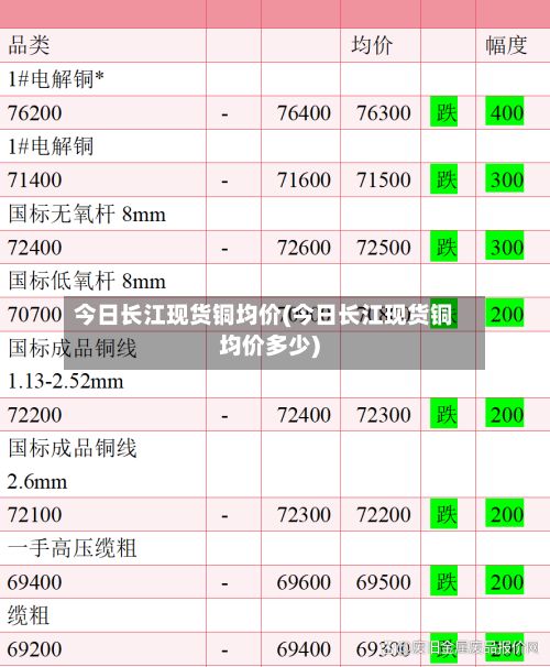 今日长江现货铜均价(今日长江现货铜均价多少)-第3张图片