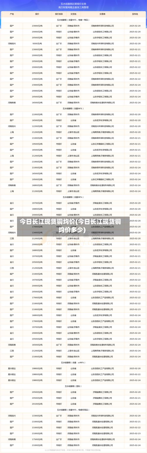 今日长江现货铜均价(今日长江现货铜均价多少)-第2张图片