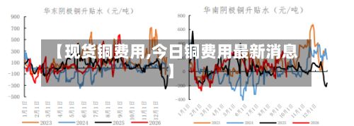 【现货铜费用,今日铜费用最新消息】