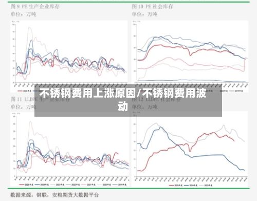 不锈钢费用上涨原因/不锈钢费用波动-第3张图片