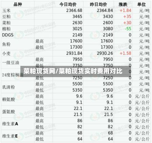 菜粕现货网/菜粕现货实时费用对比-第2张图片