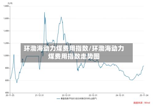 环渤海动力煤费用指数/环渤海动力煤费用指数走势图-第2张图片