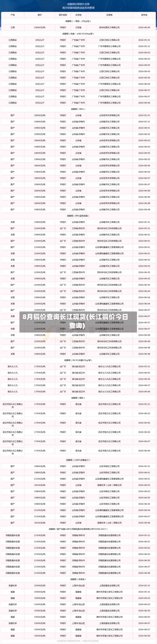 8月铜价查询长江现货(长江铜价今日查询)-第2张图片