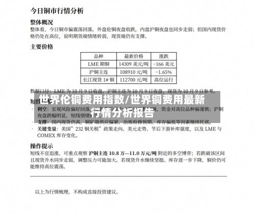 世界伦铜费用指数/世界铜费用最新行情分析报告-第3张图片