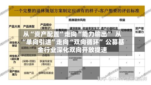 从“资产配置	”走向“能力输出”  从“单向引进”走向“双向循环” 公募基金行业深化双向开放提速-第2张图片