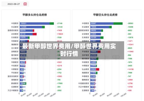 最新甲醇世界费用/甲醇世界费用实时行情-第3张图片