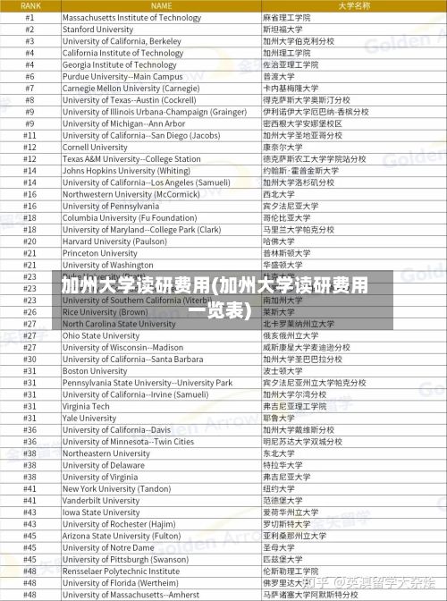 加州大学读研费用(加州大学读研费用一览表)