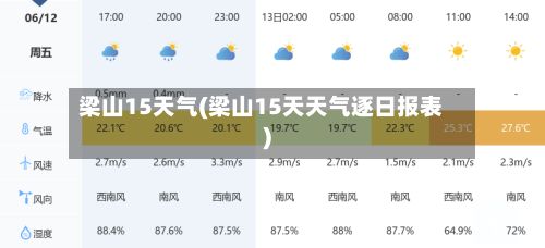 梁山15天气(梁山15天天气逐日报表)-第2张图片
