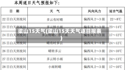 梁山15天气(梁山15天天气逐日报表)