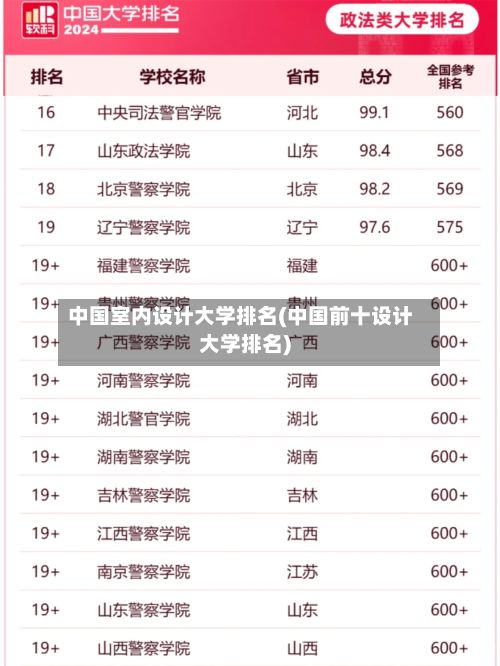 中国室内设计大学排名(中国前十设计大学排名)-第2张图片