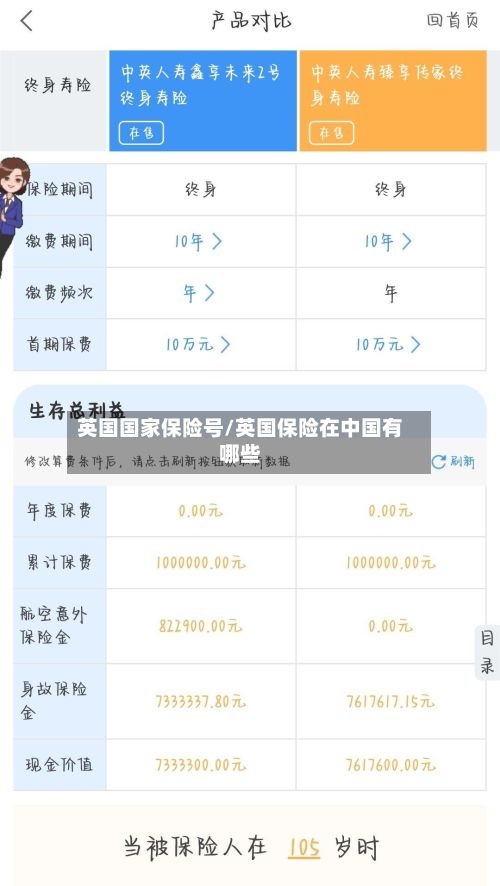 英国国家保险号/英国保险在中国有哪些