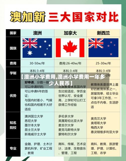 【澳洲小学费用,澳洲小学费用一年多少人民币】