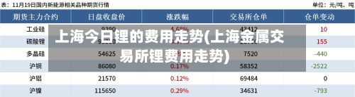 上海今日锂的费用走势(上海金属交易所锂费用走势)
