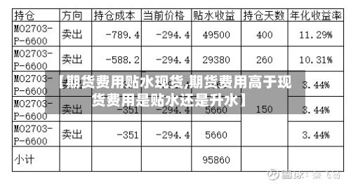 【期货费用贴水现货,期货费用高于现货费用是贴水还是升水】