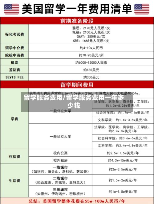 留学服务费用/留学服务费用一年多少钱-第3张图片