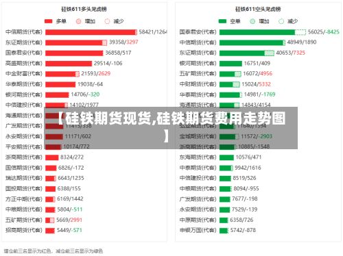 【硅铁期货现货,硅铁期货费用走势图】