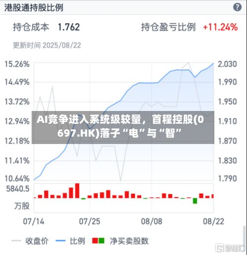 AI竞争进入系统级较量，首程控股(0697.HK)落子“电”与“智	”-第3张图片