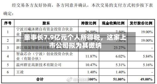 董事长7.9亿元个人所得税，这家上市公司拟为其缴纳-第2张图片