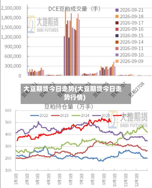 大豆期货今日走势(大豆期货今日走势行情)