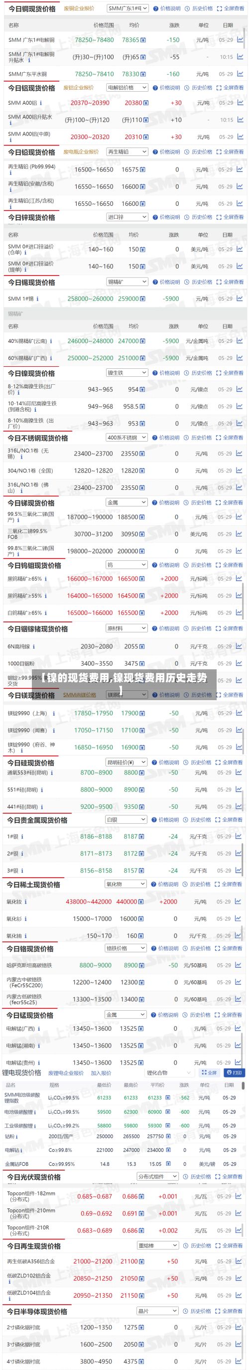 【镍的现货费用,镍现货费用历史走势】-第2张图片