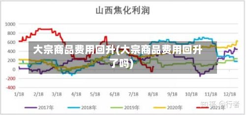 大宗商品费用回升(大宗商品费用回升了吗)-第3张图片