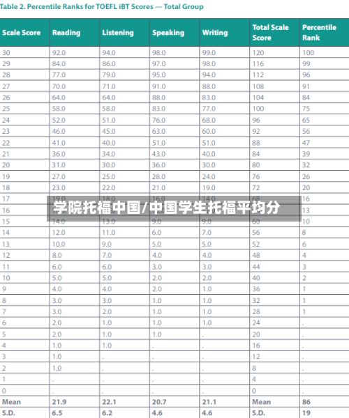 学院托福中国/中国学生托福平均分-第2张图片