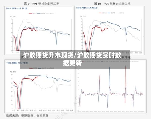 沪胶期货升水现货/沪胶期货实时数据更新