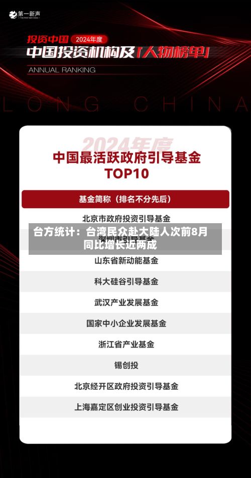 台方统计：台湾民众赴大陆人次前8月同比增长近两成-第2张图片