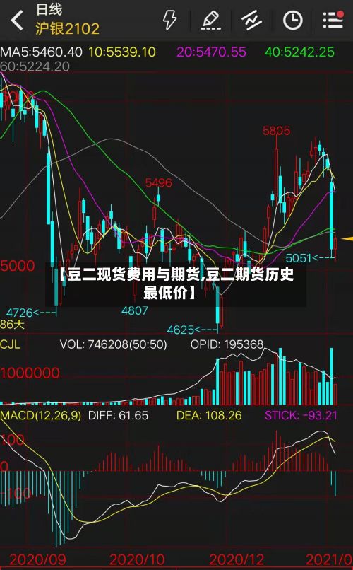 【豆二现货费用与期货,豆二期货历史最低价】-第2张图片