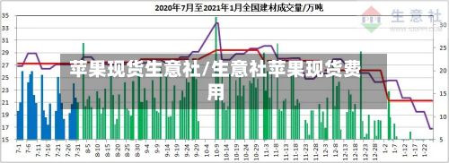 苹果现货生意社/生意社苹果现货费用-第3张图片