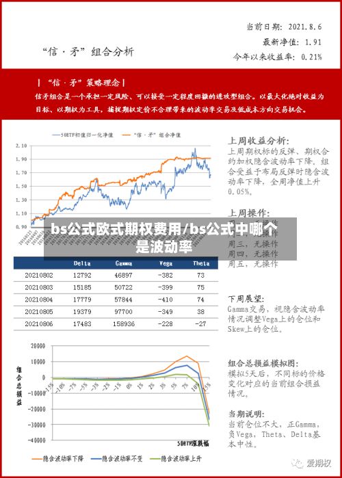 bs公式欧式期权费用/bs公式中哪个是波动率-第2张图片