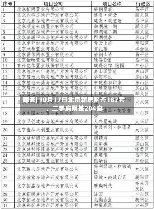 每天网签| 10月17日北京新房网签187套、二手房网签204套-第2张图片
