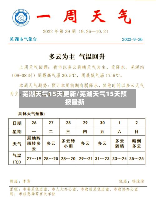 芜湖天气15天更新/芜湖天气15天预报最新-第2张图片