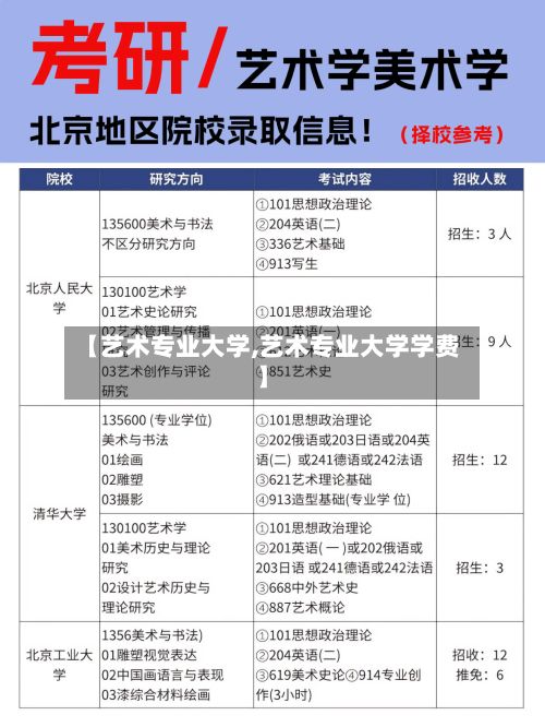 【艺术专业大学,艺术专业大学学费】
