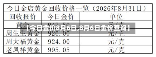 【今日金价8月6日,8月6日金价查询】