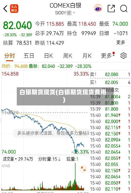 白银期货现货(白银期货现货费用)-第3张图片