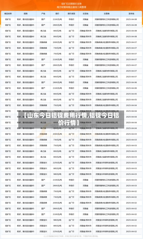 【山东今日铝锭费用行情,铝锭今日铝价行情】-第2张图片