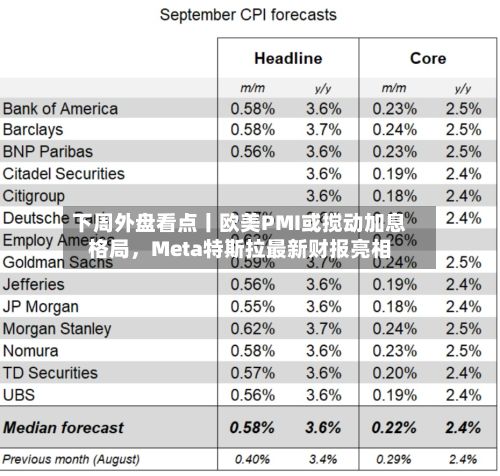 下周外盘看点丨欧美PMI或搅动加息格局，Meta特斯拉最新财报亮相