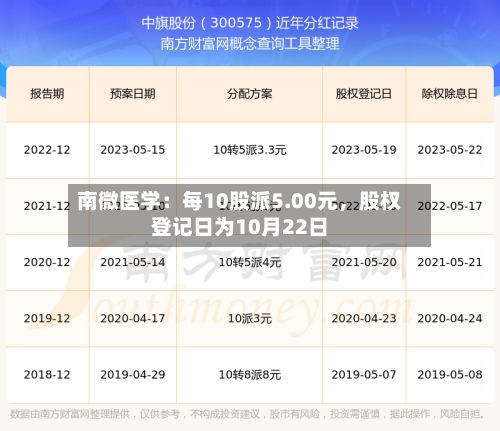 南微医学：每10股派5.00元	，股权登记日为10月22日-第3张图片